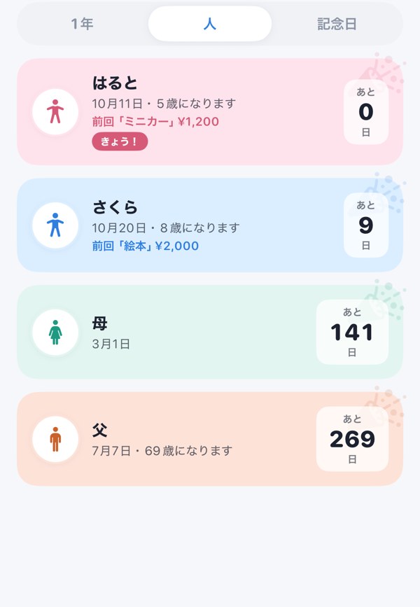 人ごとのカード。あと何日・何歳に・前回のプレゼント
