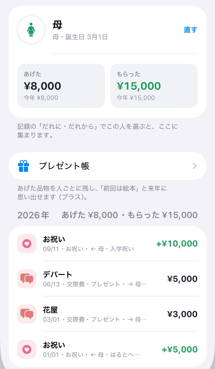 母のページ。あげた ¥8,000・もらった ¥15,000 と、年ごとの記録